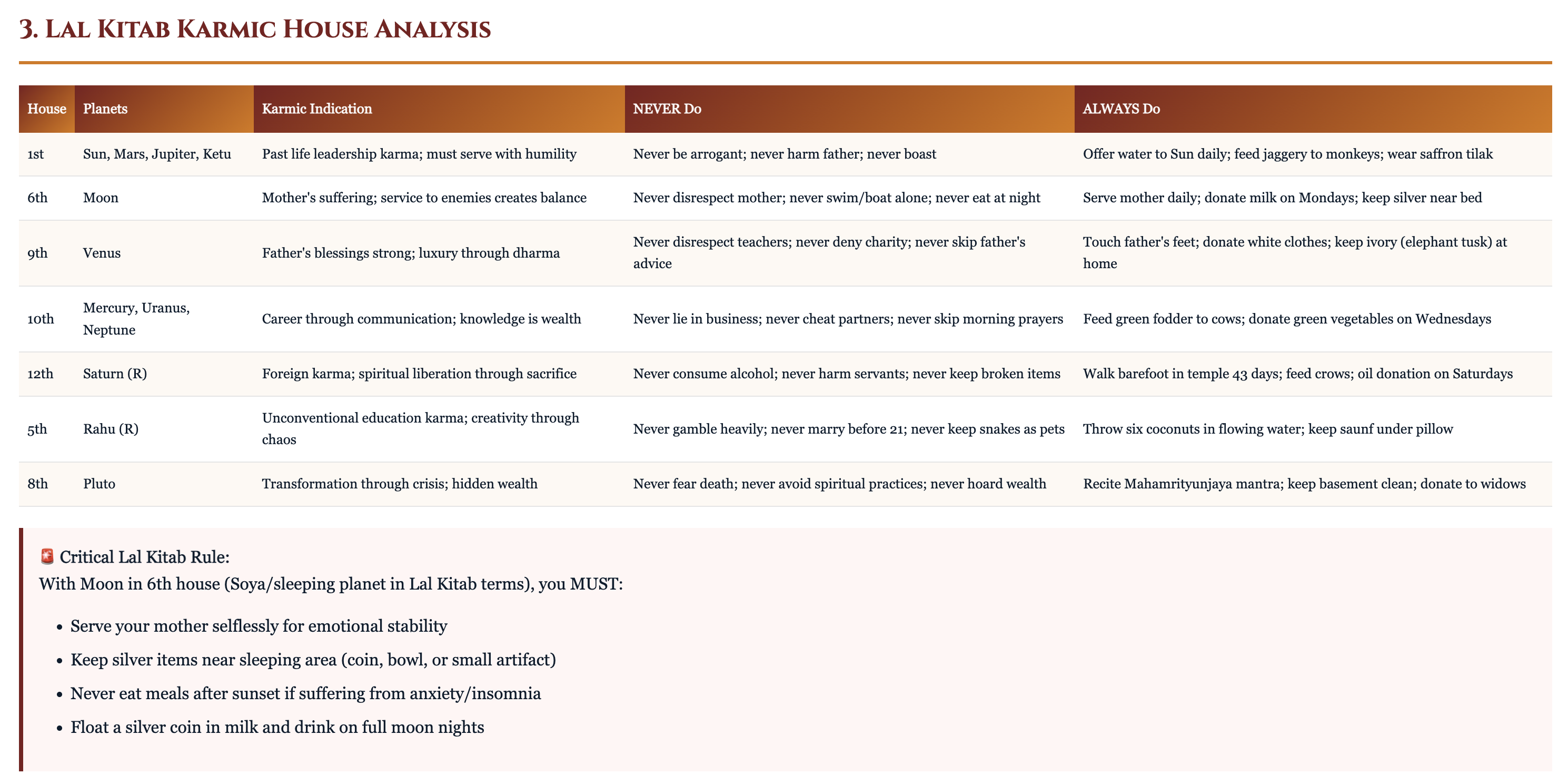 Lal Kitab detailed output analysis
